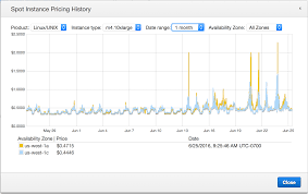 How To Use Amazon Ec2 Spot Instances Wikihow