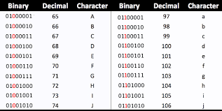 Examples of moral values include faithfulness in marriage, patriotism, respect for one's parents, love for neighbors, and tolerance of different beliefs. Ascii Alphabet Values Oppidan Library