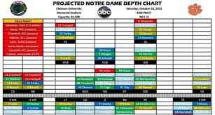 Projected Notre Dame Depth Chart Vs Clemson