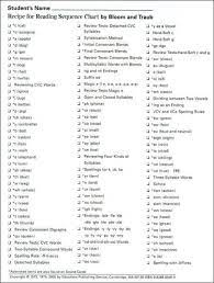 Recipe For Reading Sequence Chart Reading Intervention Multisensory Reading Reading Recovery