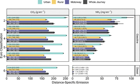 Dolar namibian (nad) dolar neozeelandez (nzd) dolar nou din taiwan (twd) dolar singaporez (sgd) dong vietnamez (vnd) dram armenean (amd) escudo din capul verde (cve) euro (eur) forint maghiar. Underestimated Ammonia Emissions From Road Vehicles Environmental Science Technology