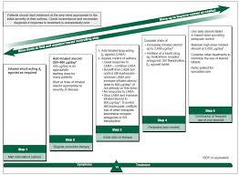 full text recent advances in chronotherapy for the