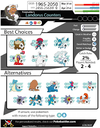 09.11.2020 · counters for landorus (therian forme) hit its ice weakness. Landorus Counters Pokemon Go Pokebattler