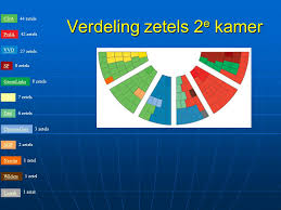 Maak gebruik van je democratische recht om. Staatsinrichting Nederland Ppt Video Online Download
