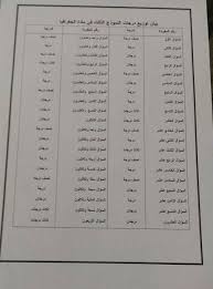 Maybe you would like to learn more about one of these? Ù†Ù†Ø´Ø± Ø¬Ù…ÙŠØ¹ Ù†Ù…Ø§Ø°Ø¬ ØªÙˆØ²ÙŠØ¹ Ø¯Ø±Ø¬Ø§Øª Ø§Ù…ØªØ­Ø§Ù† Ø§Ù„Ø¨ÙˆÙƒÙ„ÙŠØª Ø§Ù„Ø«Ø§Ù„Ø« Ù„Ø·Ù„Ø§Ø¨ Ø§Ù„Ø«Ø§Ù†ÙˆÙŠØ© Ø§Ù„Ø¹Ø§Ù…Ø©