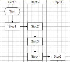 Easy Flow Chart In Excel Microsoft Excel Template Example