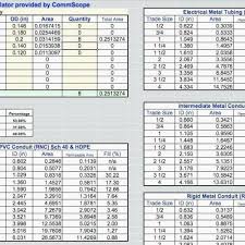 48 Accurate Iec Ampacity Chart