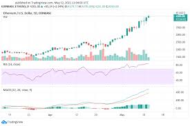This guide helps understand that potential value through price predictions from experts and analysts alike. Ethereum Eth Price Prediction 2025 Market Analysis And Opinions Coindoo