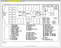 View and download buick lesabre 1996 manual online. 1990 Buick Lesabre Fuse Box Wiring Diagram Blog Rand Rand Alfombrasdelsur Es