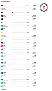 Stockbrokers.com rated us #1 overall broker & #1 for platforms & tools. Wie Ich Mit Dem Bitpanda Crypto Index Bci25 Geld Verdiene