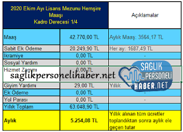 Maybe you would like to learn more about one of these? 4d Hastanelerde Calisan Kamu Iscisi Ornek Maas Hesabi