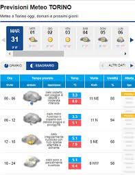 Le previsioni per roma aggiornate e affidabili. Meteo Ora Per Ora