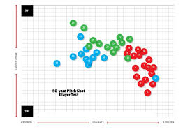 Golf Ball Compression Comparison Chart 2019