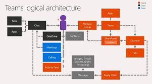 Out of these cookies, the cookies that are categorized as necessary are stored on your browser as they are essential for the working of basic functionalities of the website. Microsoft Teams The Good The Bad And The Ugly The Register