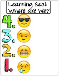 Self Assessment Emojis Poster Emoji Classroom Emoji Classroom Theme Student Self Assessment