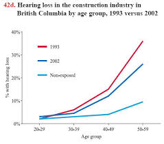 elcosh the construction chart book 4th edition