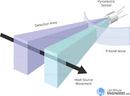 There are several motion detector models: How Hc Sr501 Pir Sensor Works How To Interface It With Arduino