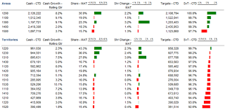 Variance Chart In Excel Xbox Future