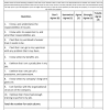 We have many employee evaluation form templates that you can take a look at so you'll know the format of an employee evaluation form. 1
