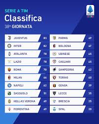 Всё о турнире чемпионат италии по футболу — серия а: Lega Serie A La Classifica Finale Della Serieatim Al Termine Della Giornata N 38 Si Chiude Cosi Il Campionato 2019 2020 Segui L App Ufficiale Di Lega Serie A Per Non Perderti Le