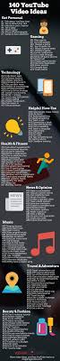 206 Youtube Video Ideas 2019 Vlogging Guides Youtube Videos Youtube Channel Ideas Youtube Marketing