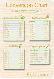 Eat Good 4 Life En Espanol Cooking Conversion Chart Cooking App Cooking Measurements
