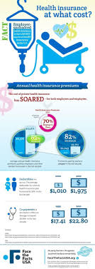 Infographics Health Insurance Infographics