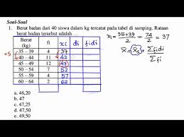 We did not find results for: Menentukan Rata Rata Data Berkelompok Dengan Rata Rata Sementara Statistika Youtube
