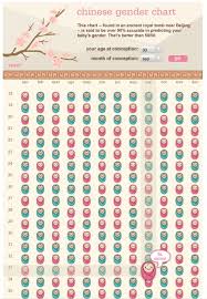 chinese calendar gender predictor chart chinese calender