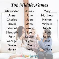 45 Top Middle Names Character Name Ideas Boy Middle Names Name Inspiration