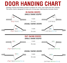 left swing door 4 door sedan