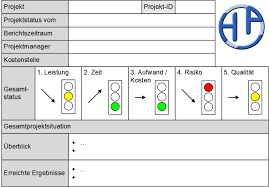 This status report is submitted to the pmo for inclusion in the project portfolio performance. Die Ampeldarstellung Peterjohann Consulting