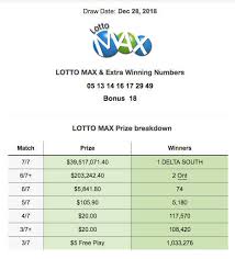 Our comprehensive timetable tells you the days you can expect to see new winning lotto numbers. 39 5 Million Winning Lotto Max Ticket Sold In Lower Mainland Bc Local News