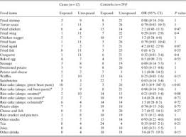 Limit your intake of dietary fiber to 10 g per day. A Shiga Toxin Producing Escherichia Coli O157 Outbreak Associated With Consumption Of Rice Cakes In 2011 In Japan Epidemiology Infection Cambridge Core