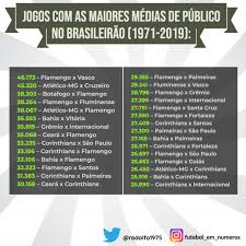 O primeiro confronto valendo competição jogo 6: Vasco X Urubu E O Confronto Com Maior Media De Publico Na Historia Do Campeonato Brasileiro Netvasco