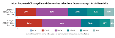 2014 stds reported in the united states cdc