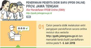 Ppdb jateng 2020 | syarat peserta ppdb sma & smk negeri kunjungi juga social media kami: Penerimaan Peserta Didik Baru Jawa Tengah 2018 2019 Website Jateng Siap Ppdb Com Dan Jateng Demo Siap Ppdb Com Wartasolo Com Berita Dan Informasi Terkini