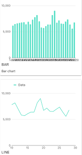 space out domain name labels issue 105 google charts