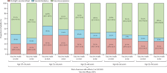 Vaccines approved for use and in clinical trials. Covid 19 Vaccine Hesitancy In A Representative Working Age Population In France A Survey Experiment Based On Vaccine Characteristics The Lancet Public Health