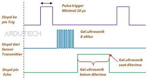 Lensa telah dikenal orang sejak zaman dahulu. Pengukur Jarak Dengan Arduino Dan Sensor Ultrasonik