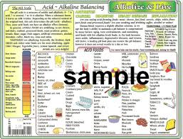 Alkaline Acid Balancing Sacred Wisdom Chart 19