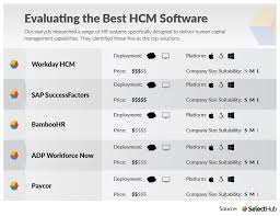 The products featured below are each a software advice frontrunner for 2020. What Are The Top Hris Systems