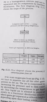 Write A Flow Chart Showing The Process Of Obtaining Gases