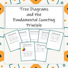 Tree Diagrams And The Fundamental Counting Principle Word Problems High School Fun Fundamental