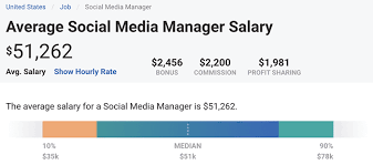 We did not find results for: Social Media Manager Salary How Much Should You Be Making Agorapulse