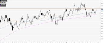 Us Dollar Index Technical Analysis Dxy Approaching Critical