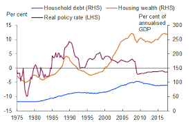 a question of interest is uk household debt unsustainable