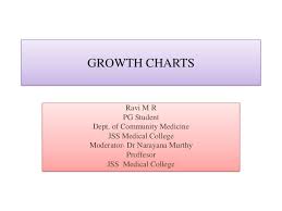Growth Charts