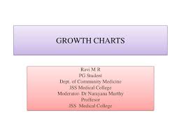 Growth Charts