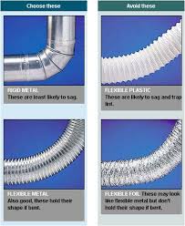 Anyone Use A Periscope Vent On Their Dryer Ford Explorer Ranger Enthusiasts Serious Explorations Laundry Room Hacks Laundry Room Dryer Vent